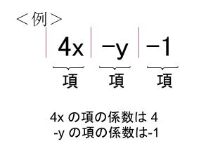 中学数学・高校受験chu-su-　項と係数の図