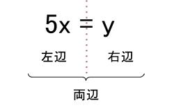 中学数学・高校受験chu-su-　等式　左辺・右辺・両辺