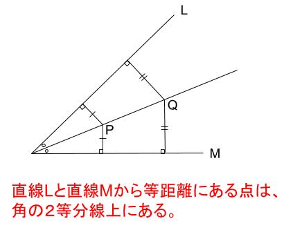 中学数学・高校受験chu-su-　２直線から等距離が角の二等分線