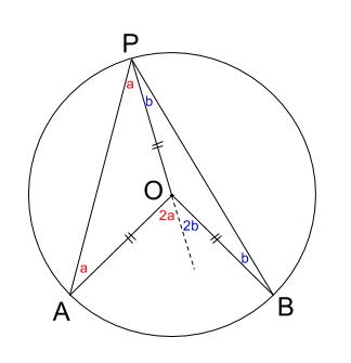 中学数学・高校受験chu-su-　円周角の定理の成立　図１