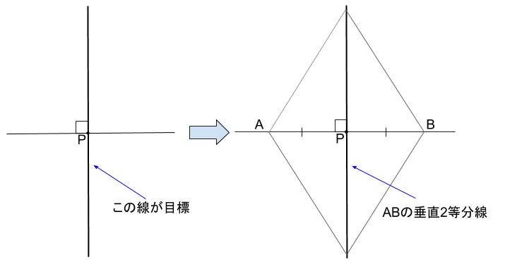 中学数学・高校受験chu-su-　作図　垂線　直線上　構想
