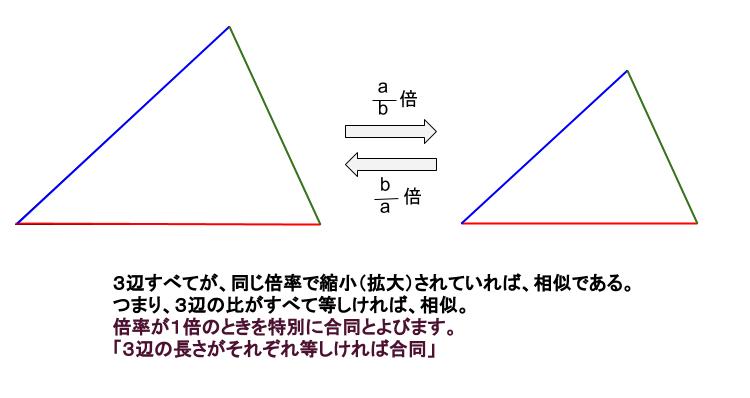 中学数学・高校受験chu-su-　相似条件　3辺の比が等しい