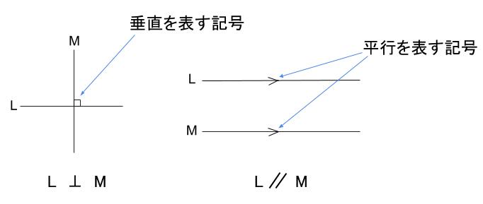 中学数学・高校受験chu-su-　平行・垂直　用語確認　図１