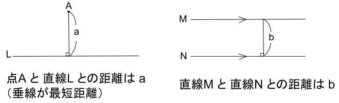 中学数学・高校受験chu-su-　点と直線の距離　用語確認　図１