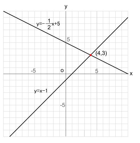 中学数学 ２直線の交点 連立方程式とグラフ 中学数学の無料