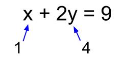 中学数学・高校受験chu-su-　2元１次方程式の解　例