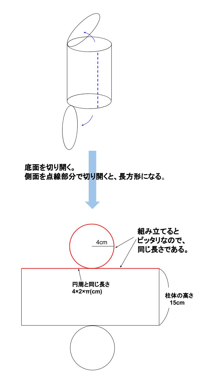 中学数学・高校受験chu-su- 円柱の表面積　図２