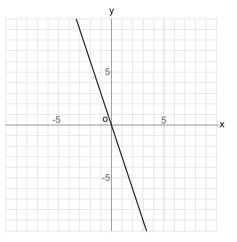 中学数学・高校受験chu-su- 比例　グラフの読み取り　図3