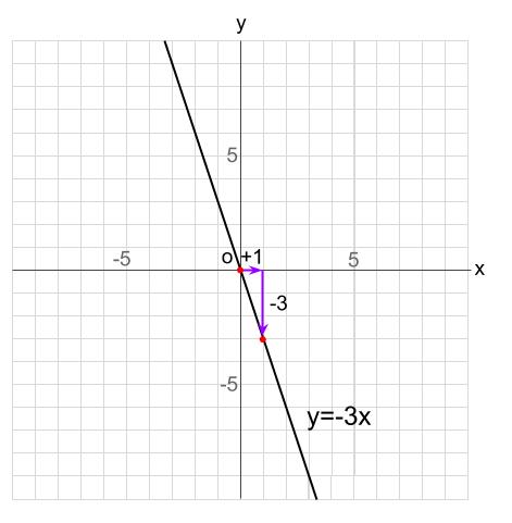 中学数学・高校受験chu-su- 比例　グラフの読み取り　図4