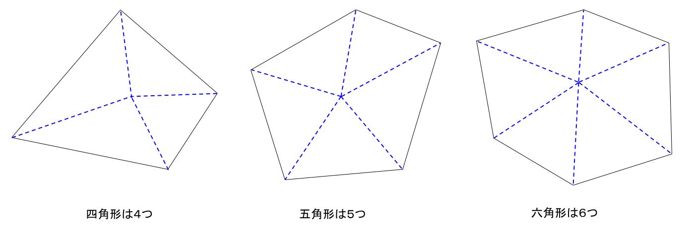 中学数学・高校受験chu-su-　多角形の内角の和　三角形で分割　その２