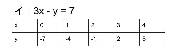 中学数学・高校受験chu-su-　連立方程式の解　表２