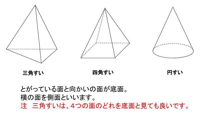 中学数学・高校受験chu-su-　すい体の説明の図