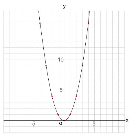 中学数学 Y Ax 2 のグラフ 中学数学の無料オンライン学習