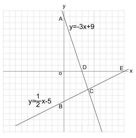 中学数学・高校受験chu-su- １次関数　三角形の面積　図１