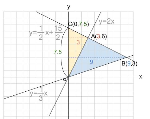 中学数学・高校受験chu-su- １次関数　三角形の面積2　図３