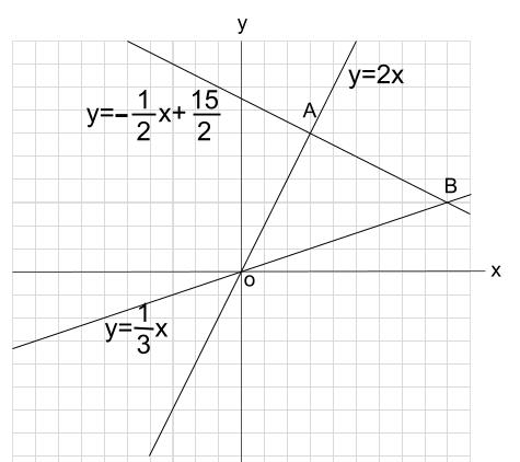 中学数学 １次関数と三角形の面積 その２ 中学数学の無料