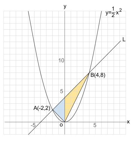 中学数学・高校受験chu-su- 2次関数　図形融合　図２