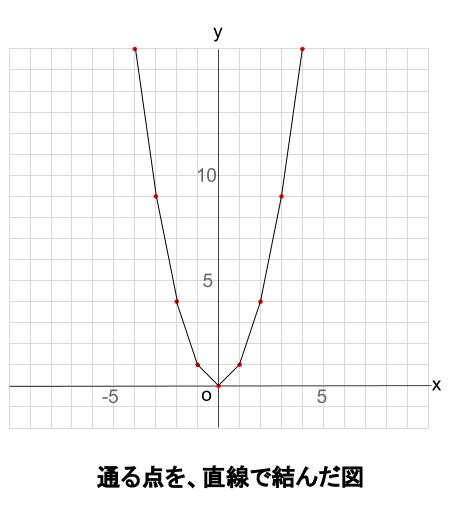 中学数学・高校受験chu-su- 2次関数　変化の割合　図３