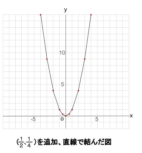 中学数学・高校受験chu-su- 2次関数　変化の割合　図４