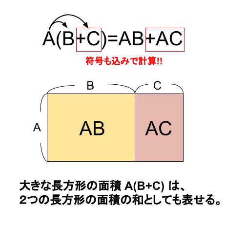中学数学・高校受験chu-su- 多項式　分配法則　図１