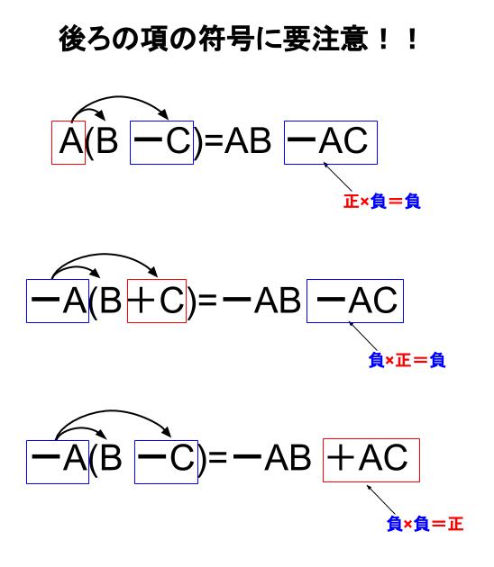 中学数学・高校受験chu-su- 多項式　分配法則　図３