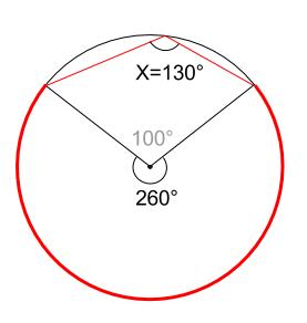 中学数学・高校受験chu-su- 円周角の定理　例題６　図２