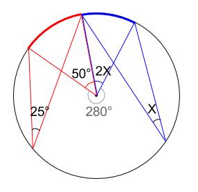中学数学・高校受験chu-su- 円周角の定理　例題９　図２