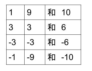 中学数学・高校受験chu-su- 因数分解　乗法公式　図２