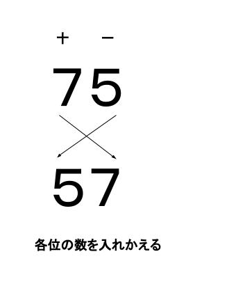 中学数学・高校受験chu-su- 式による説明 位どり　図１