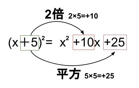 中学数学・高校受験chu-su- 展開　平方の公式　図1