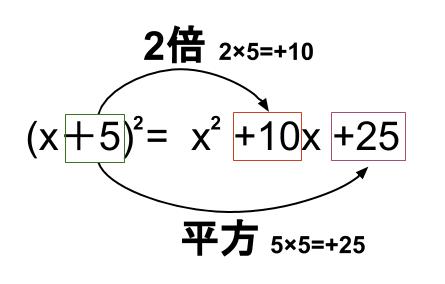 中学数学 式の展開 乗法公式 中学数学の無料オンライン学習サイトchu Su