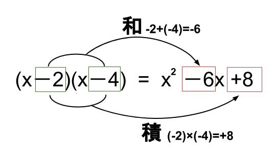 中学数学・高校受験chu-su- 展開　乗法公式　図3