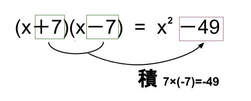 中学数学・高校受験chu-su- 展開　和と差の公式　図１
