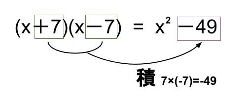 中学数学 式の展開 乗法公式 中学数学の無料オンライン学習サイトchu Su