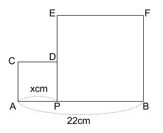 中学数学・高校受験chu-su- ２次方程式　図形　図１