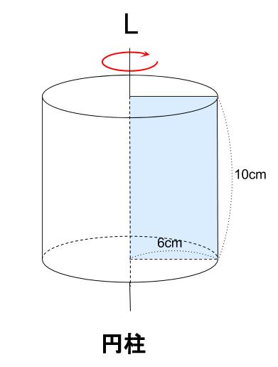 中学数学・高校受験chu-su- 空間図形　回転体　円柱　図１－２－２