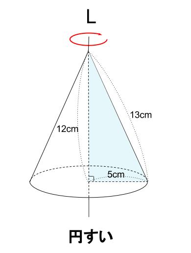 中学数学・高校受験chu-su- 空間図形　回転体　円すい　図２－２