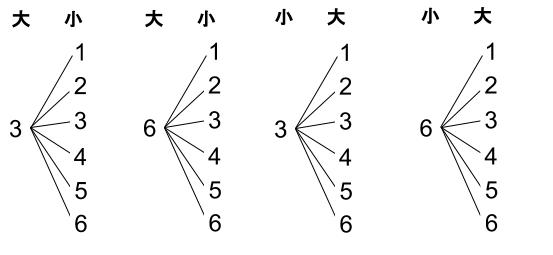 中学数学・高校受験chu-su- 確率　さいころ　積３　樹形図１