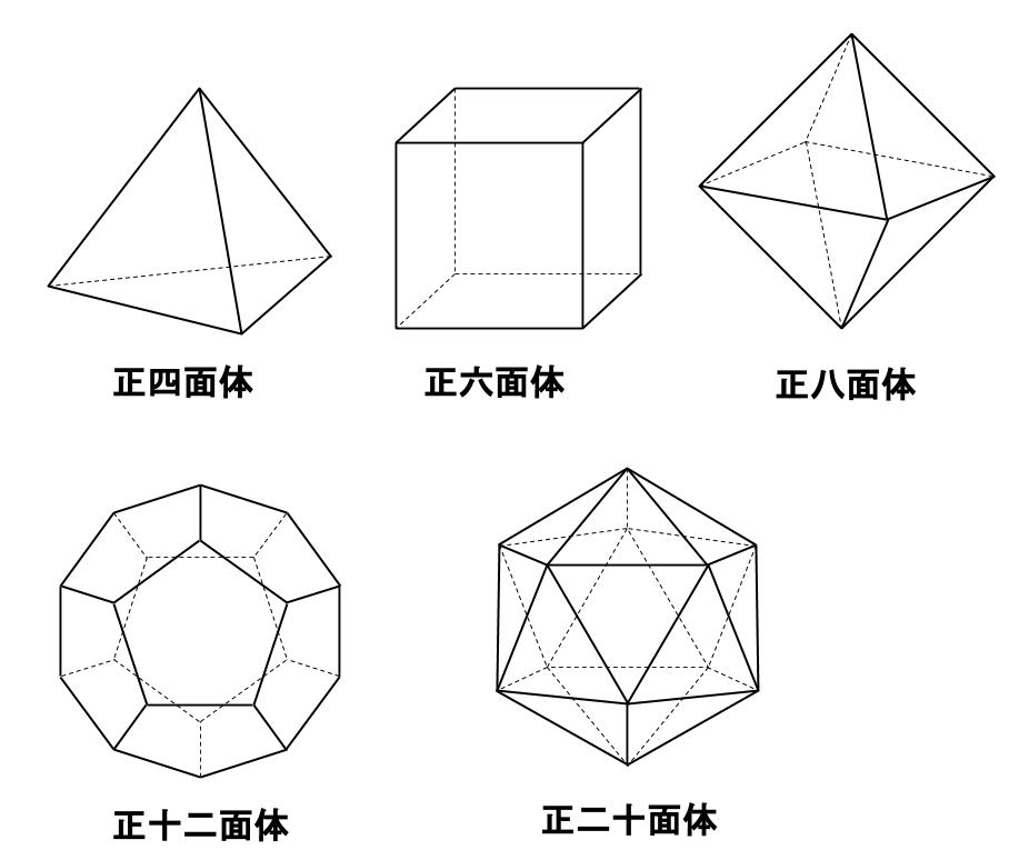 中学数学・高校受験chu-su- 空間図形　正多面体　図