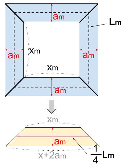 中学数学・高校受験chu-su- 中３　式による説明　正方形と中央の道　台形分割　図2-２