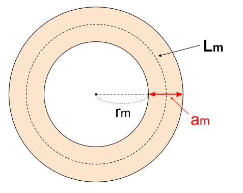 中学数学・高校受験chu-su- 中３　式による説明　円と中央の道　図１－０１