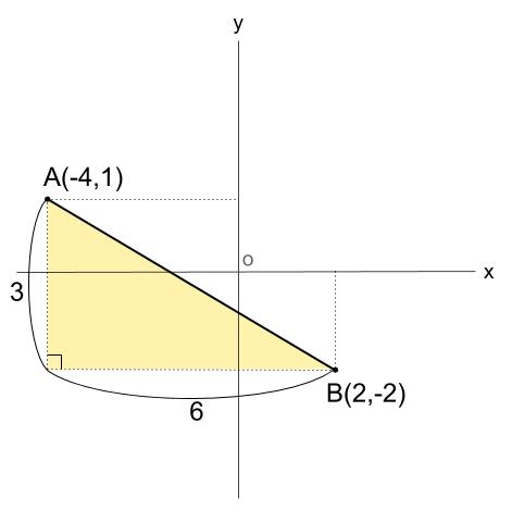 中学数学・高校受験chu-su- 座標平面　三平方の定理　図４