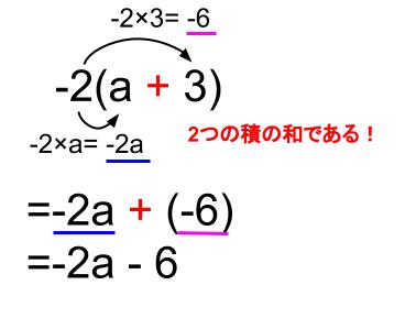 中学数学・高校受験chu-su- 分配法則　図4