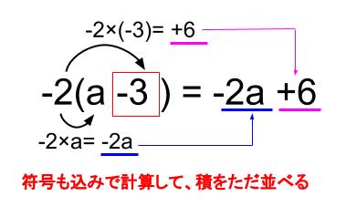 中学数学・高校受験chu-su- 分配法則　図５