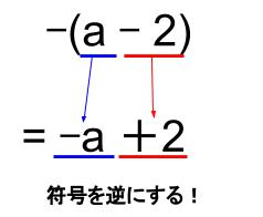 中学数学・高校受験chu-su- 分配法則　図８