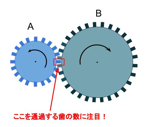 中学数学・高校受験chu-su- 反比例　歯車　図１