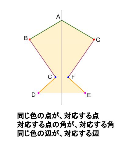 中学数学・高校受験chu-su- 線対称　図２