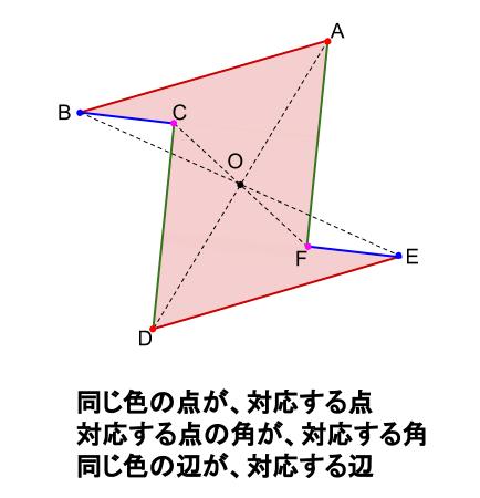 中学数学・高校受験chu-su- 点対称　図２
