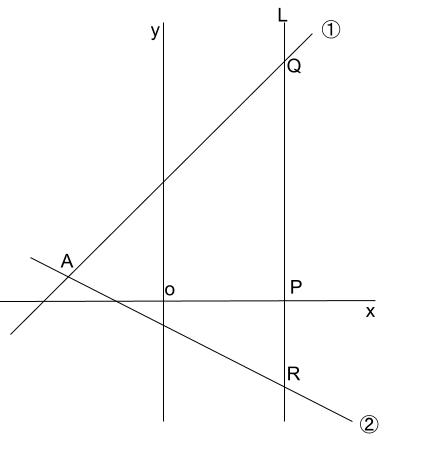 中学数学・高校受験chu-su- 一次関数と三角形の面積　図１