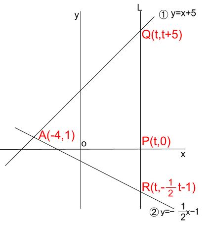 中学数学・高校受験chu-su- 一次関数と三角形の面積　図2